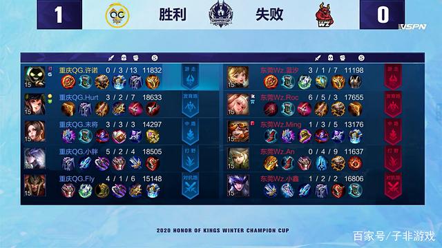 之一决赛对 之一决赛对